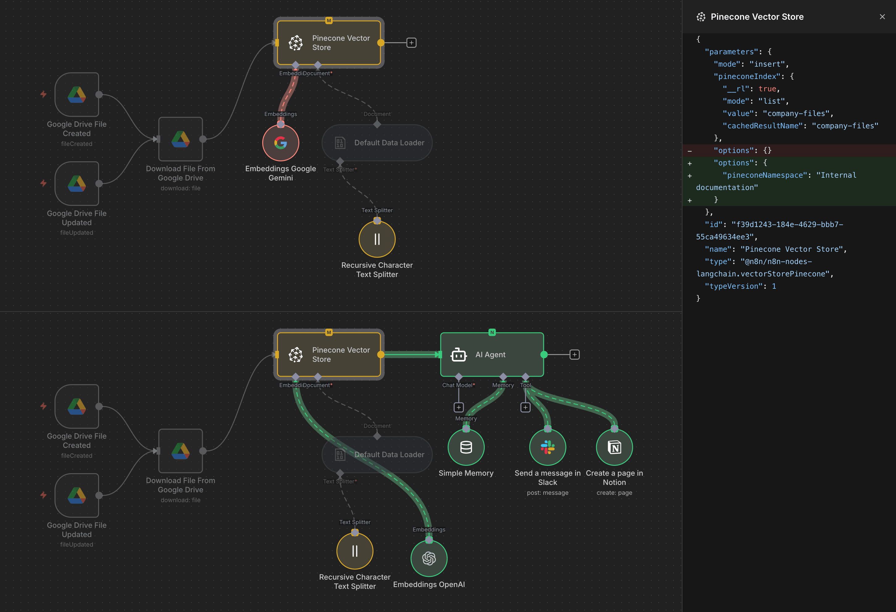 n8n workflow diff showing Pinecone Vector Store namespace change